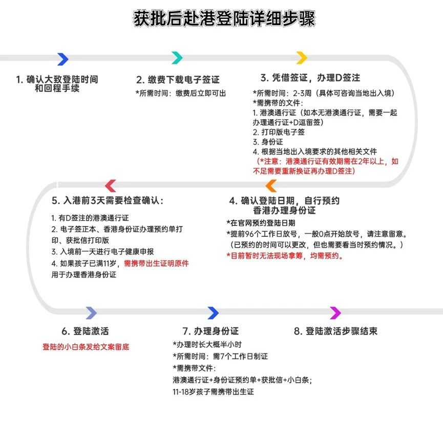 拿到香港身份获批函后如何申请香港身份证？