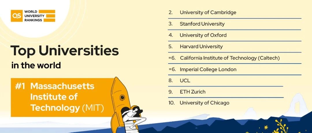 2023QS世界大学排名重磅发布，麻省理工连续11年世界第一！