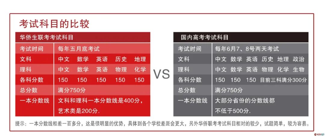 高考加油！ 有一种高考叫“华侨生联考 ”，堪称中国名校通行证！