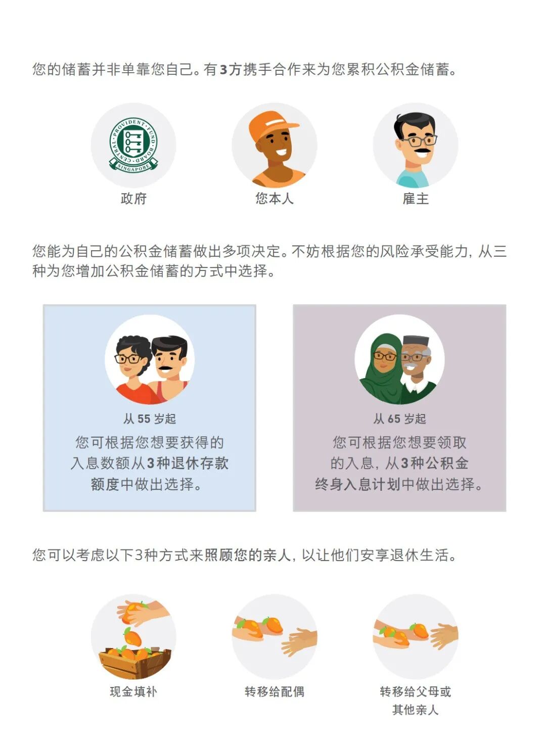 新加坡政府是如何善用公积金规划退休养老的？