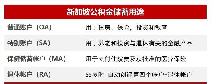 新加坡政府是如何善用公积金规划退休养老的？