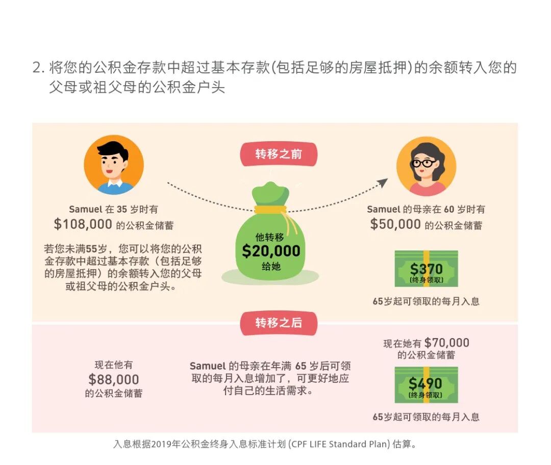 新加坡政府是如何善用公积金规划退休养老的？
