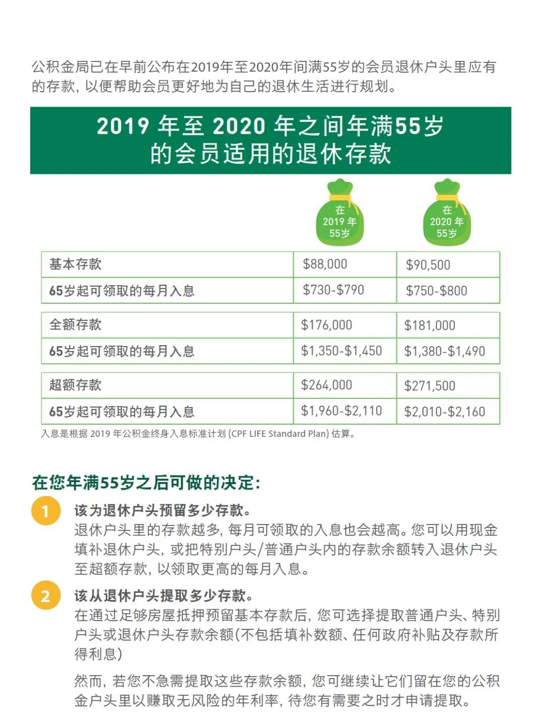 新加坡政府是如何善用公积金规划退休养老的？