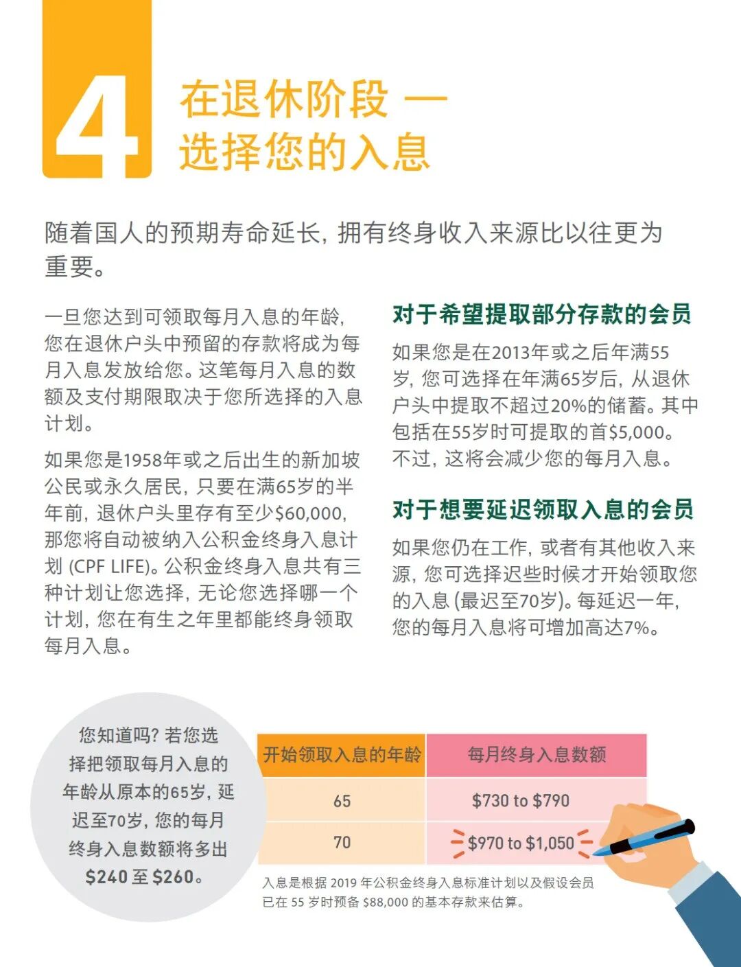 新加坡政府是如何善用公积金规划退休养老的？