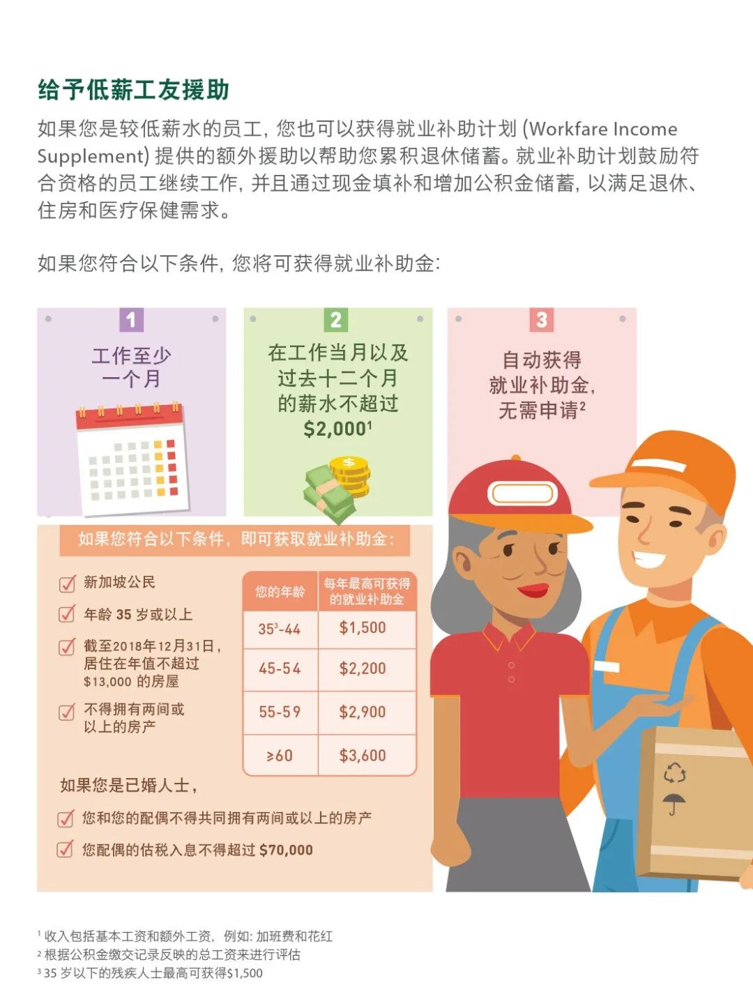 新加坡政府是如何善用公积金规划退休养老的？