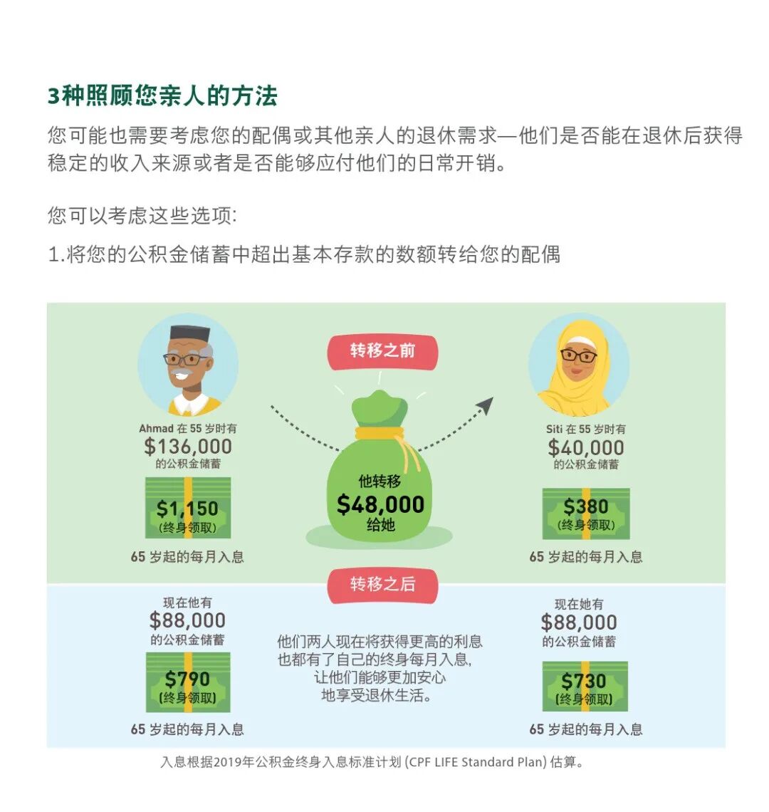 新加坡政府是如何善用公积金规划退休养老的？