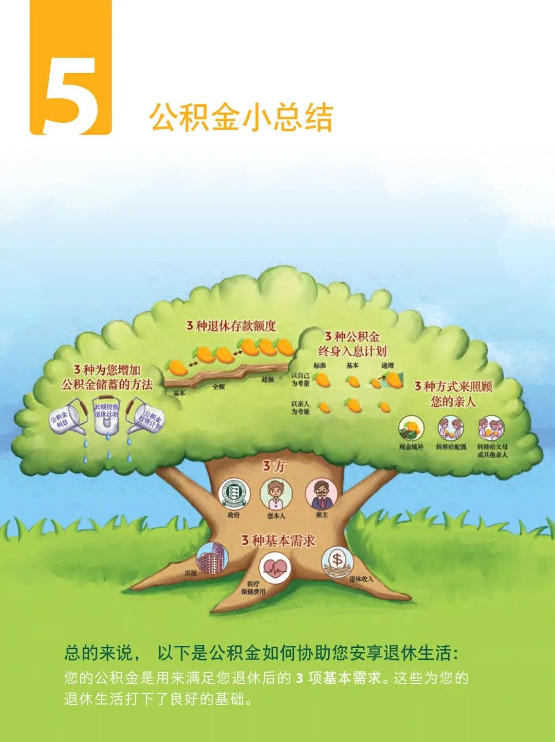 新加坡政府是如何善用公积金规划退休养老的？