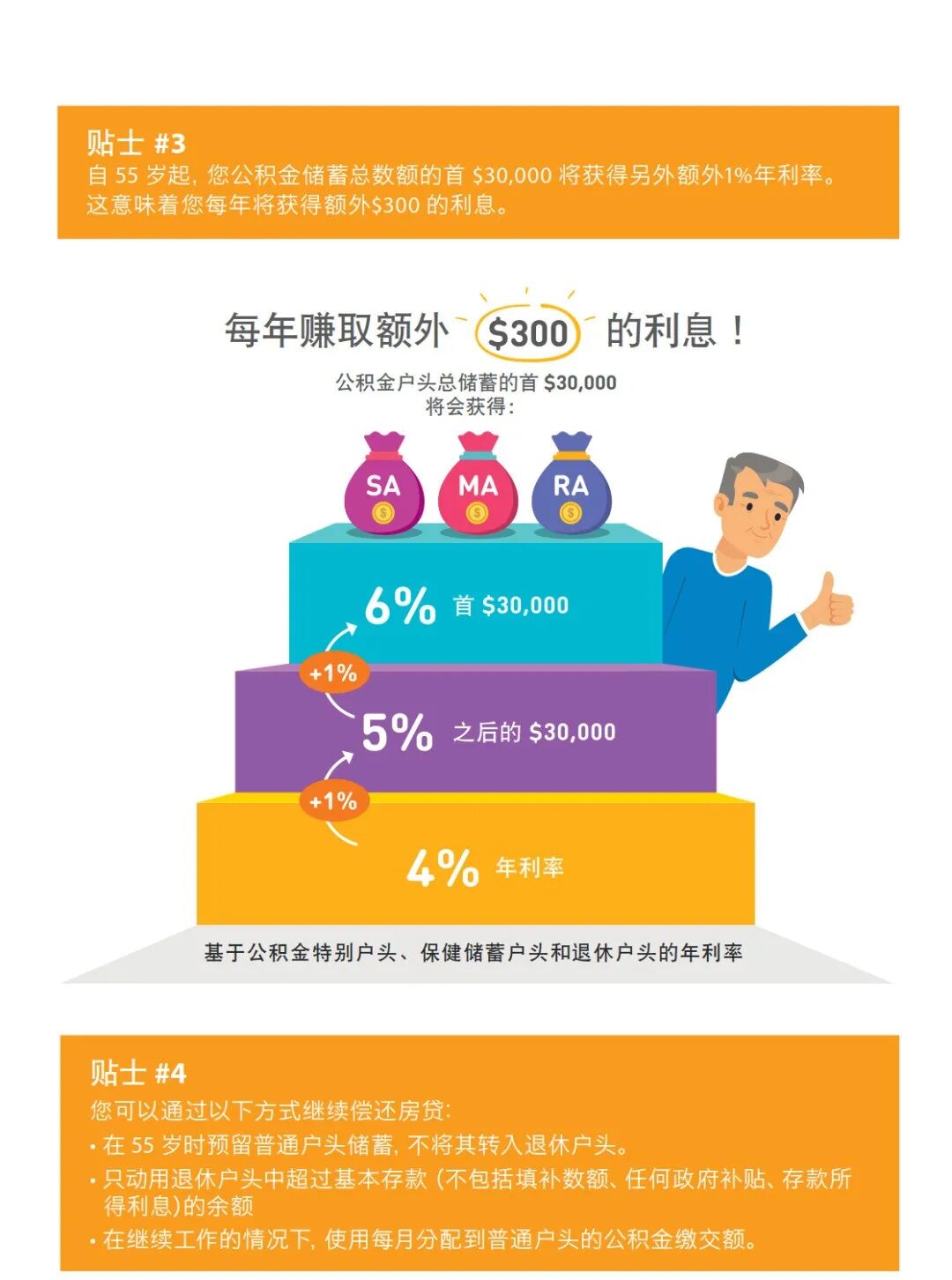 新加坡政府是如何善用公积金规划退休养老的？