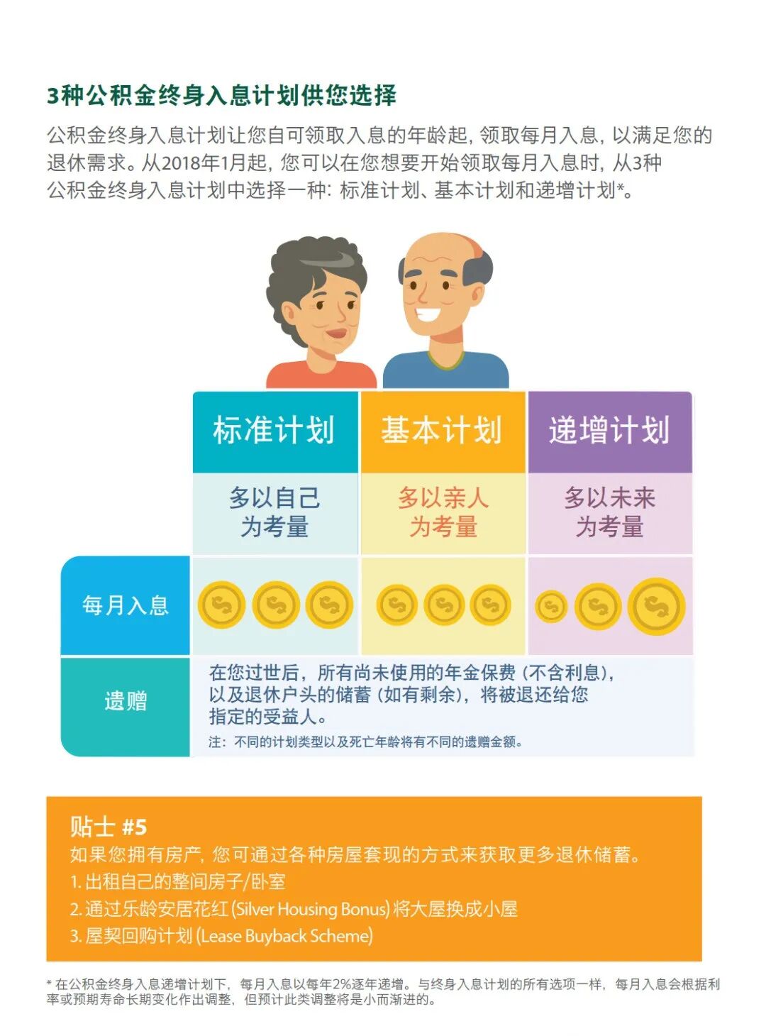 新加坡政府是如何善用公积金规划退休养老的？