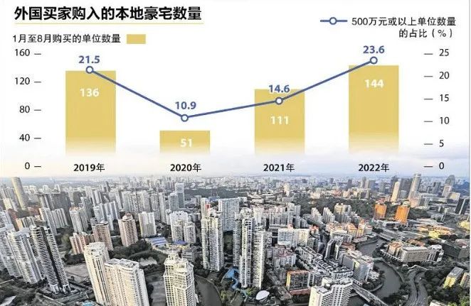 小楹播报｜一周移民热点新闻回顾（10月31日~11月6日）