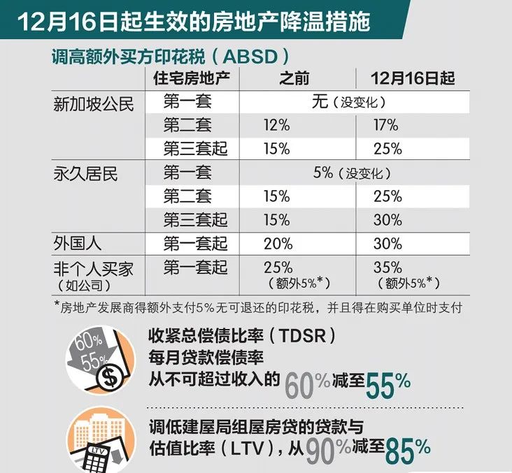 1-8月，新加坡高端住宅交易同比激增3成！