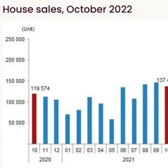 土耳其10月房产销售数据公布，外籍投资人共计购买5377套！