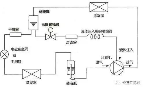 別看暈嘍， 旋渦壓縮機(jī)有特點(diǎn)的圖12