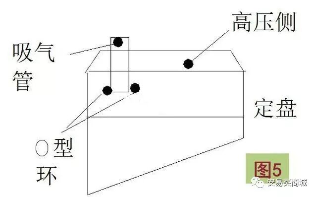 別看暈嘍， 旋渦壓縮機(jī)有特點(diǎn)的圖25