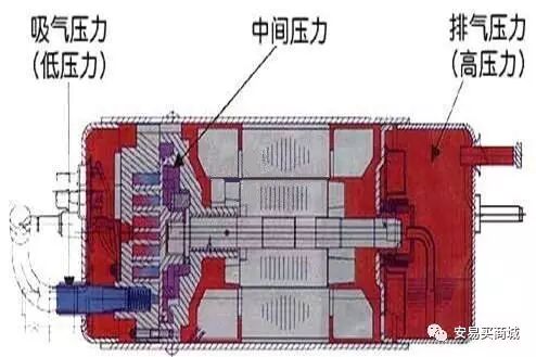 別看暈嘍， 旋渦壓縮機(jī)有特點(diǎn)的圖5