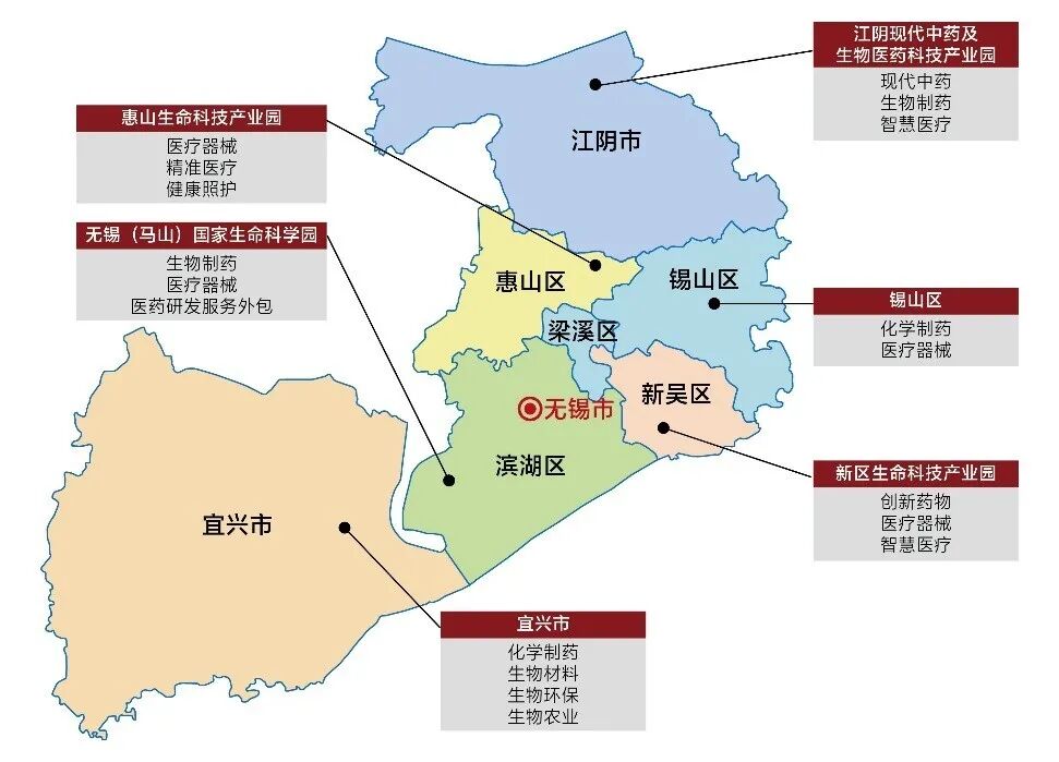 无锡尚沃怎么样无锡现代生物医药产业发展报告（2019）_https://www.jmylbn.com_新闻资讯_第9张