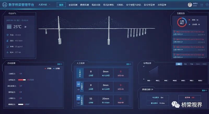 与“数”俱进——基于BIM技术的大溪河特大桥数字桥梁管理平台的图3