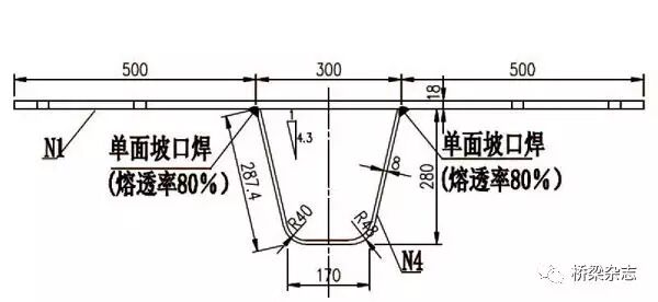 双面焊接抗疲劳u肋内焊技术及其在沌口长江大桥上的应用