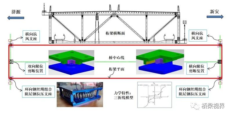 新桥型是如何实现的——济新高速黄河三峡大桥的图7