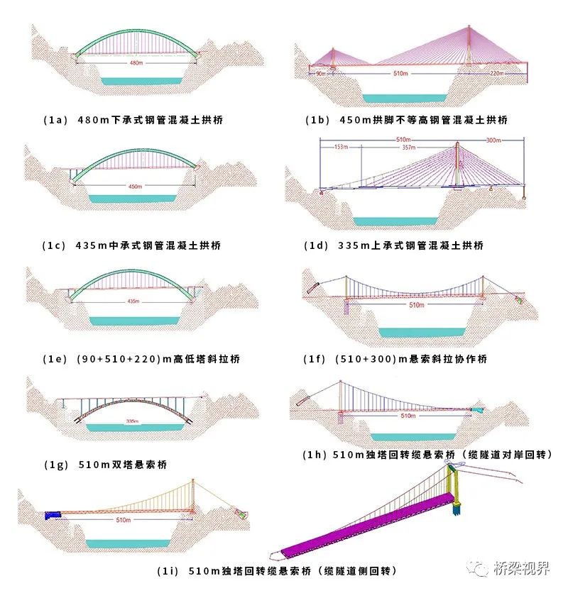 新桥型是如何实现的——济新高速黄河三峡大桥的图2