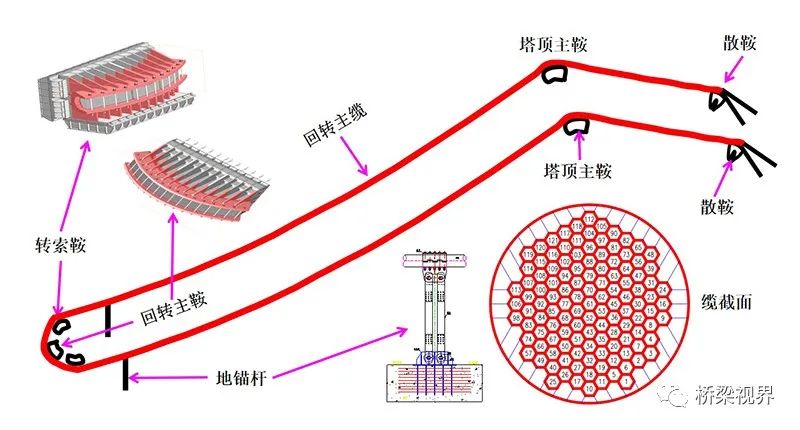 新桥型是如何实现的——济新高速黄河三峡大桥的图6