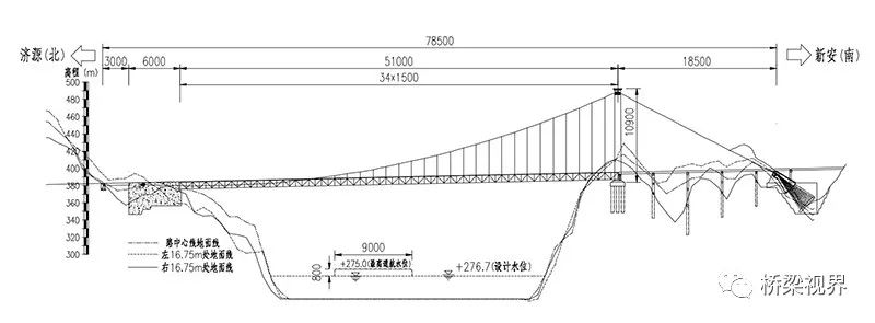 新桥型是如何实现的——济新高速黄河三峡大桥的图3