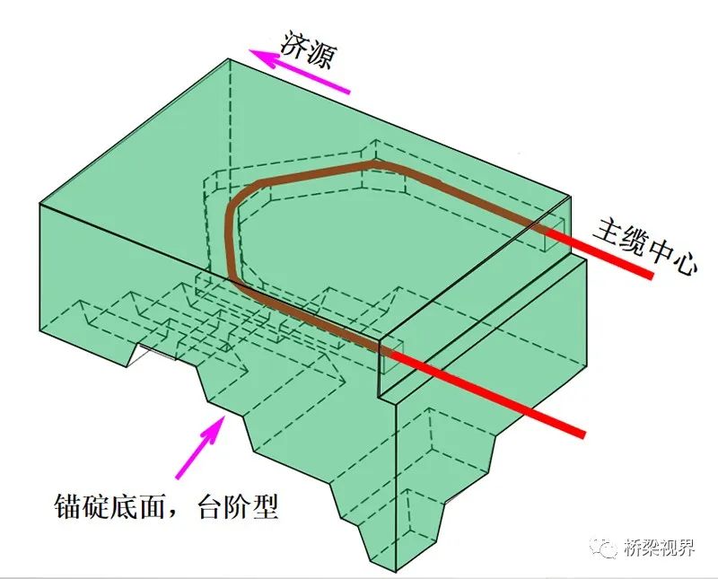 新桥型是如何实现的——济新高速黄河三峡大桥的图4