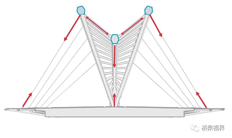 从美学理念到结构实现——景观桥结构赋形创新设计方法研究的图14