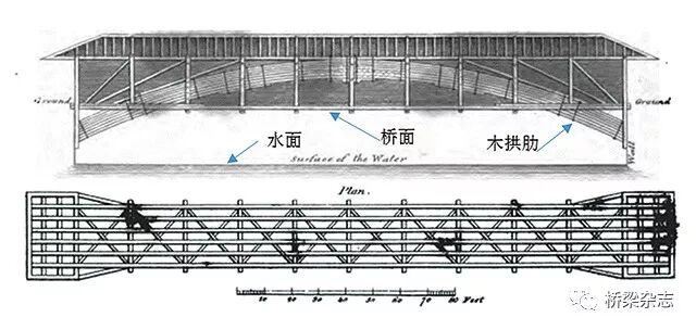 桁架桥的演变——大道至简的图6