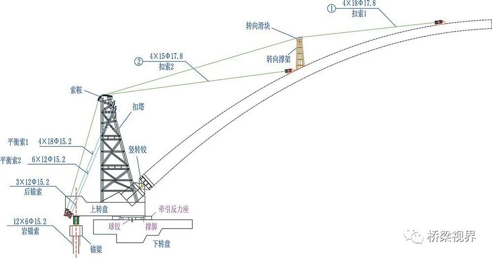 大巴山上的“空中芭蕾”——蓼子大桥转体施工关键技术的图4