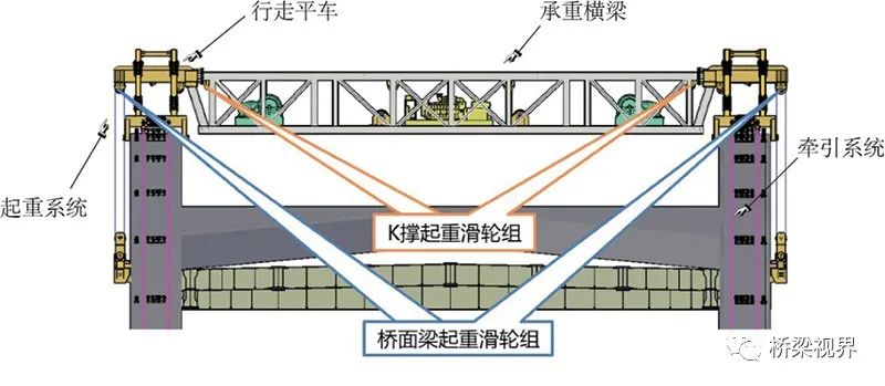 大巴山上的“空中芭蕾”——蓼子大桥转体施工关键技术的图12