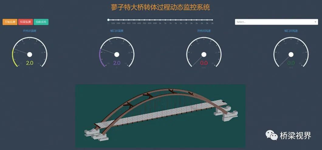 大巴山上的“空中芭蕾”——蓼子大桥转体施工关键技术的图8