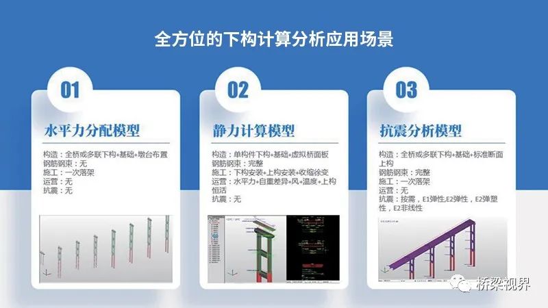 把桥梁设计还给设计师——公路桥梁标准化智能设计BIM系统的图5