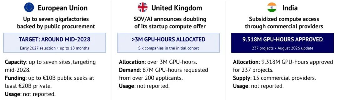 欧盟 英国 印度的算力支持计划