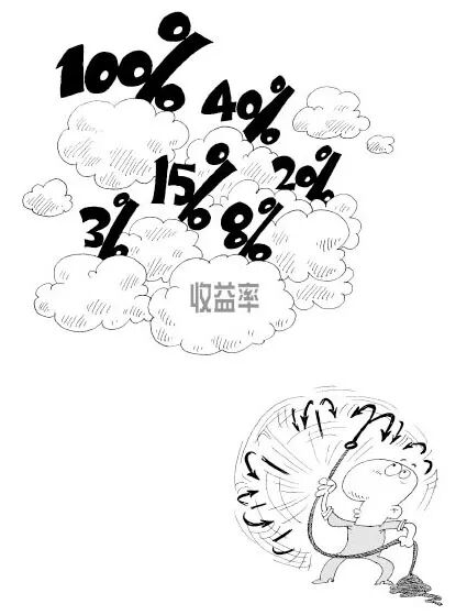 問答：買基金能確保每年賺15%嗎？