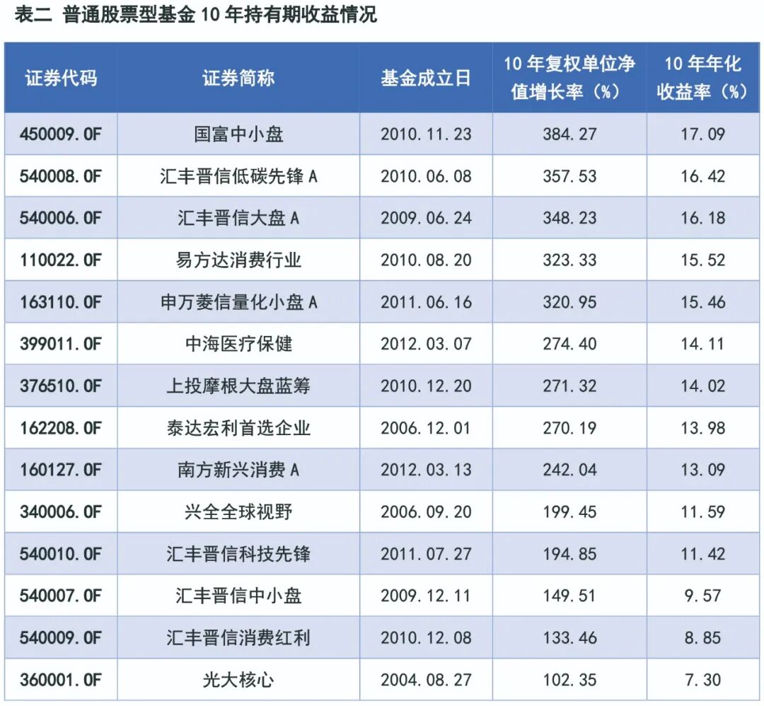 股票型基金赎回_股票型基金赎回费用_股票型基金赎回费用