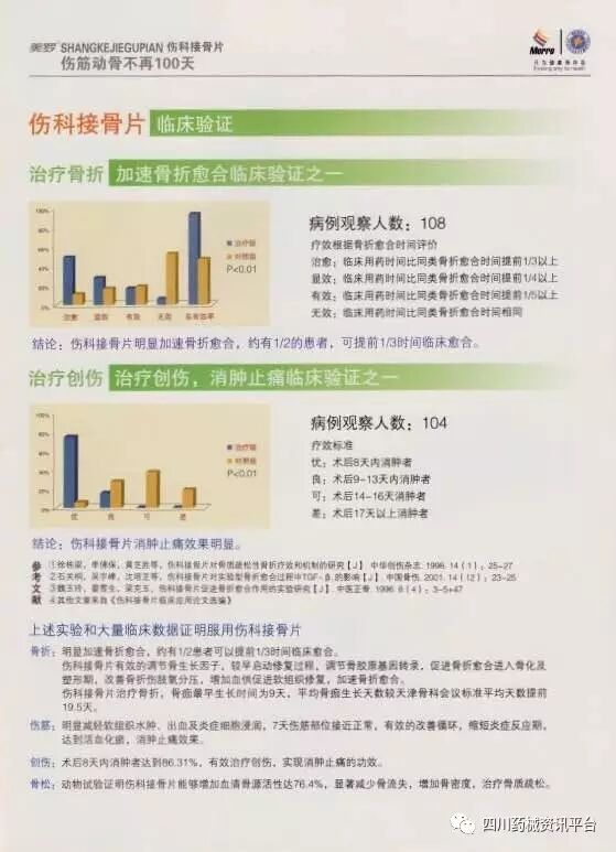 基药,医保,农合,国家专利,中药保护品种,多指南推荐用药—伤科接骨片