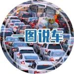 为什么路修得越来越多，车反而越来越堵？