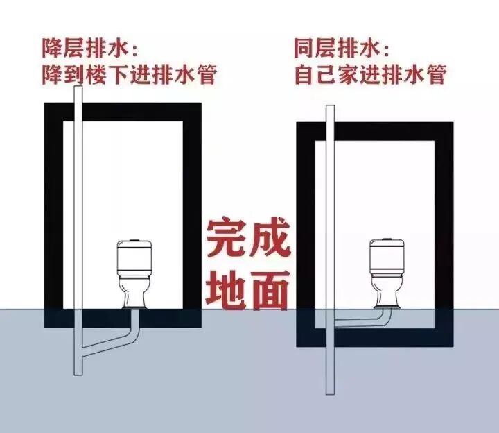 给排水设计怎么做 马桶移位容易堵 那是排水没做好 建筑市场与交易网 微信公众号文章阅读 Wemp