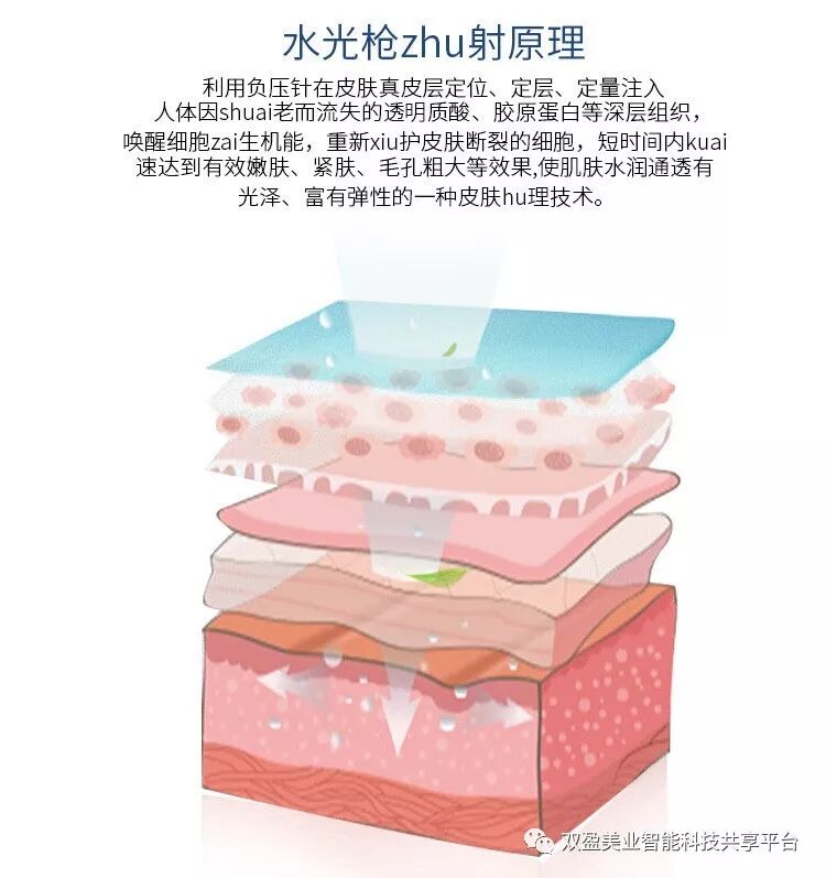 枪针怎么用韩国海菲水光枪（附视频）_https://www.jmylbn.com_新闻资讯_第7张