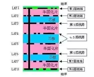 PCB電路板制作過程?。▌討B圖解）的圖4