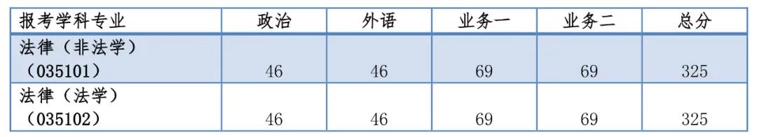 上海复旦大学分数线2021年_上海复旦大学录取分数线2020_上海复旦录入分数线