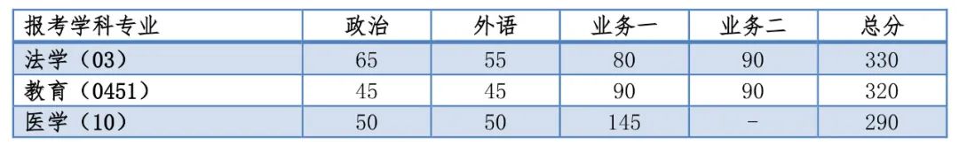 上海复旦大学录取分数线2020_上海复旦大学分数线2021年_上海复旦录入分数线