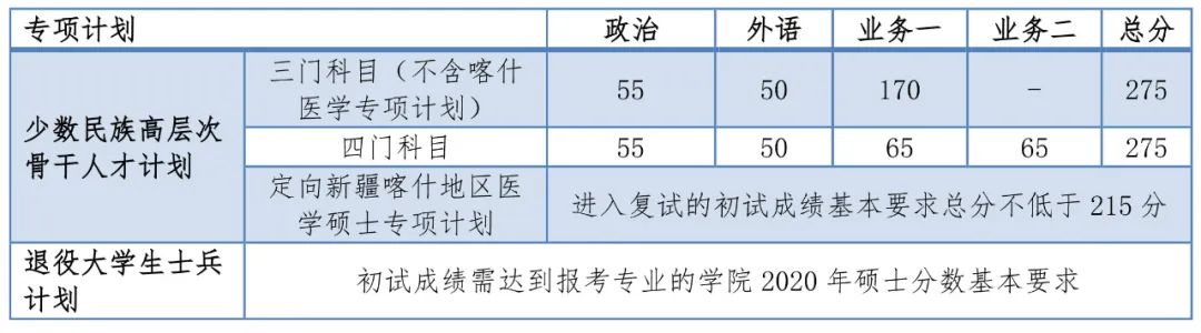 上海复旦大学分数线2021年_上海复旦大学录取分数线2020_上海复旦录入分数线