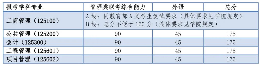 上海复旦大学分数线2021年_上海复旦大学录取分数线2020_上海复旦录入分数线