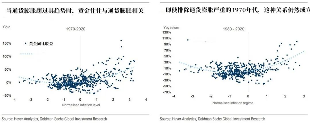 高盛：黃金牛市才到第二階段，後市還有兩大推進力 財經 第3張