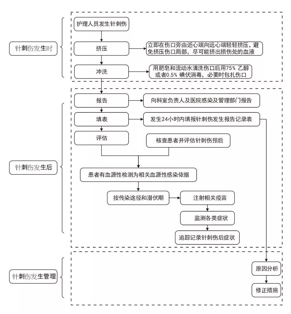 采血管分别采什么血关于静脉采血相关干货知识分享_https://www.jmylbn.com_新闻资讯_第15张