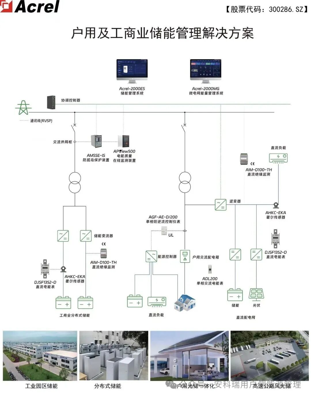 值得收藏！带你搞懂新能源防逆流控制底层逻辑