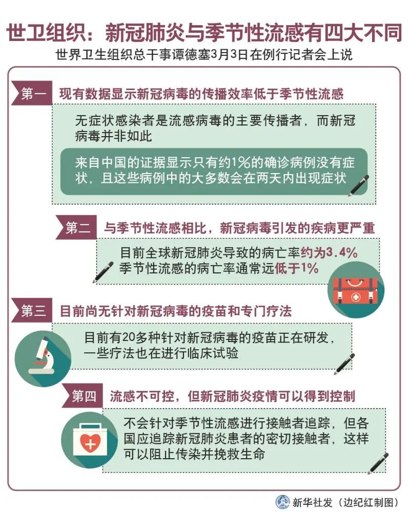 流感疫苗預約接種已啟動！這4類高危人群應優先接種→ 健康 第3張