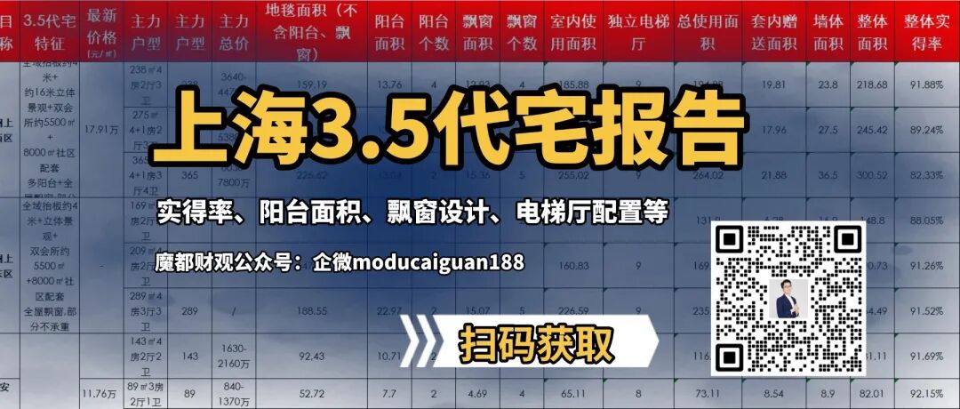 上海很多人的房子买贵了相关资料 2